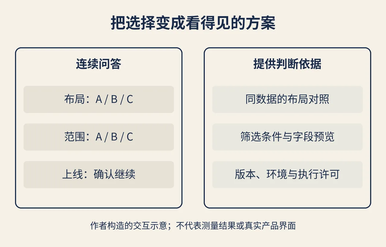 交互设计示意：反复选择字母，与对照具体方案后作判断